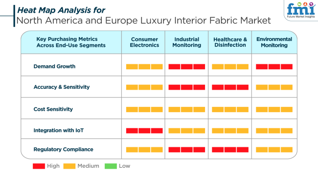 Heat Map Analysis For North America And Europe Luxury Interior Fabric Market